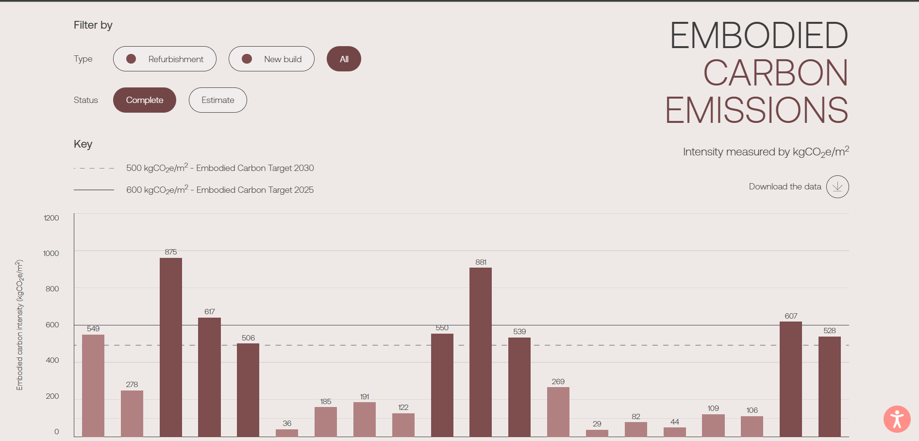 Sensor Data Plot Visualization